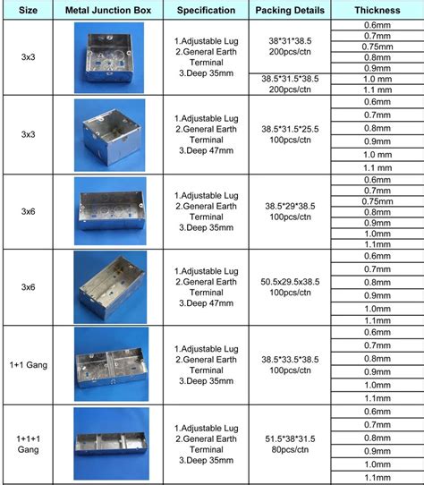 metal electrical box dimensions|electrical metal box size chart.